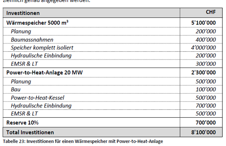 Tabelle Invest Wärmespeicher power to heat.png