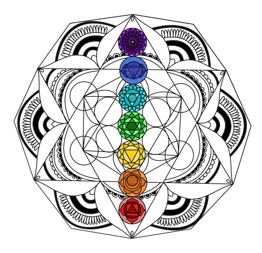 Chakras