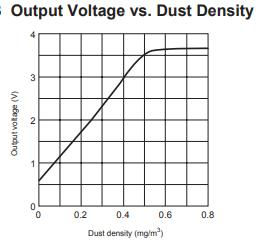 dust density graph.jpg