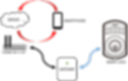 How Reagle Gateway works