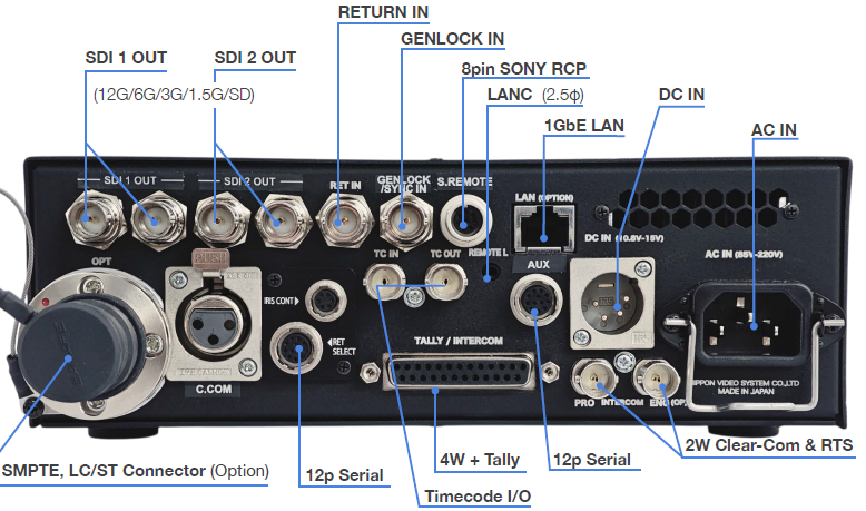 Orion base station rear panel