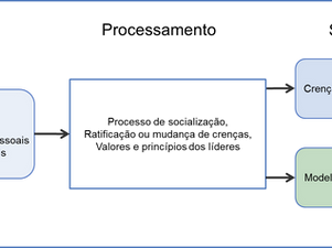 Cultura Organizacional e sustentabilidade corporativa