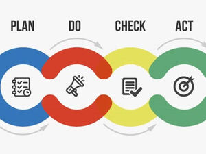 8 argumentos para implementação de Sistema de gestão