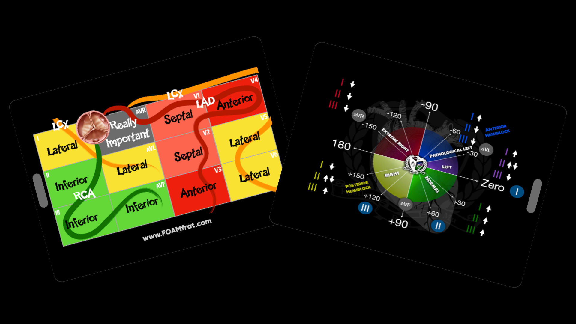 12 Lead & Axis Badge Card