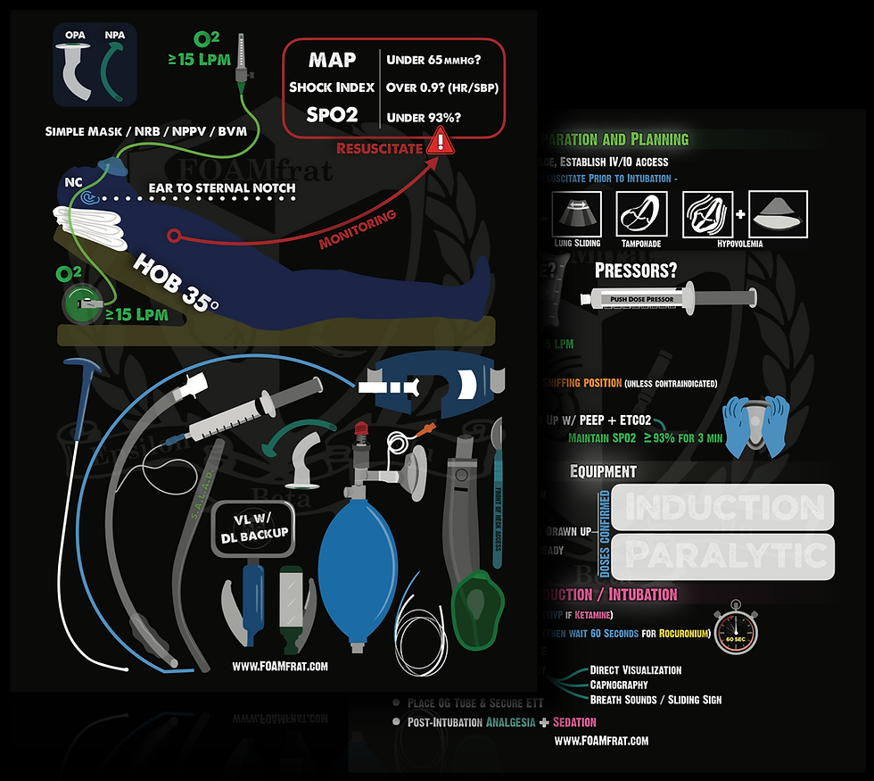 Thumbnail: The Intubation Checklist Card