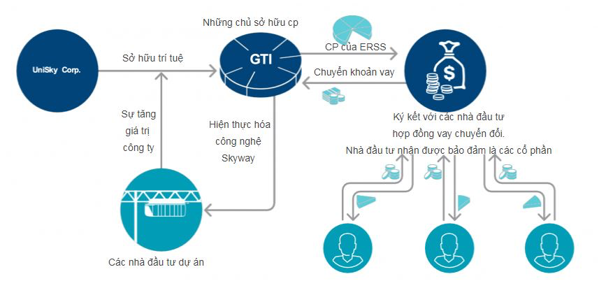 Điều quan trọng cần biết
Skyway không phải bán cổ phiếu content media