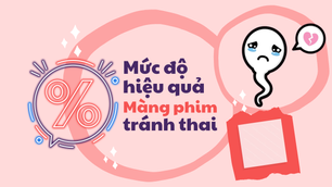Ưu nhược điểm và Mức độ hiệu quả của Màng Phim tránh thai