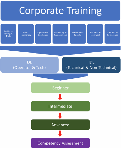 program structure.png