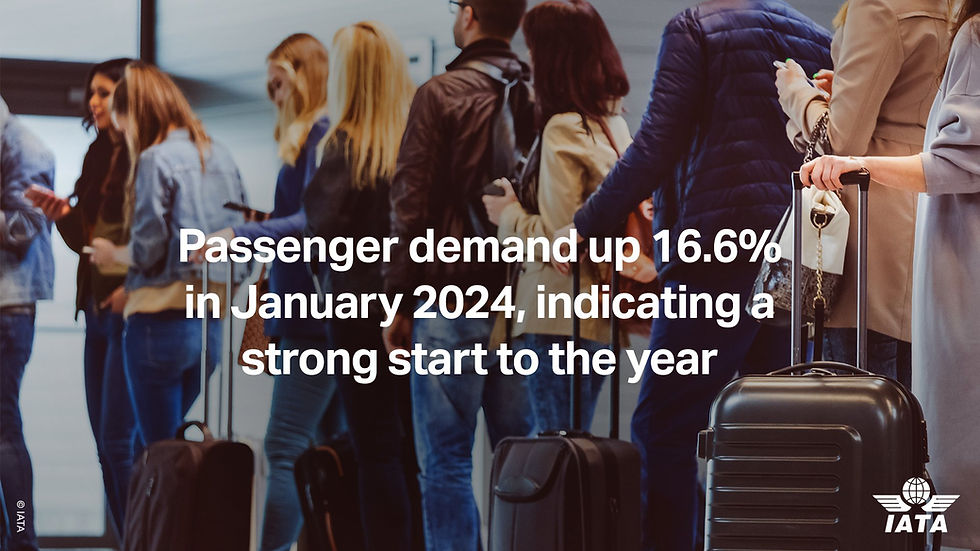 Le total des passagers-kilomètres payants (RPK) a augmenté de 16,6 %