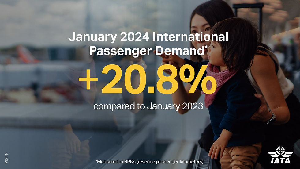 Le trafic international a maintenu une tendance à la hausse,