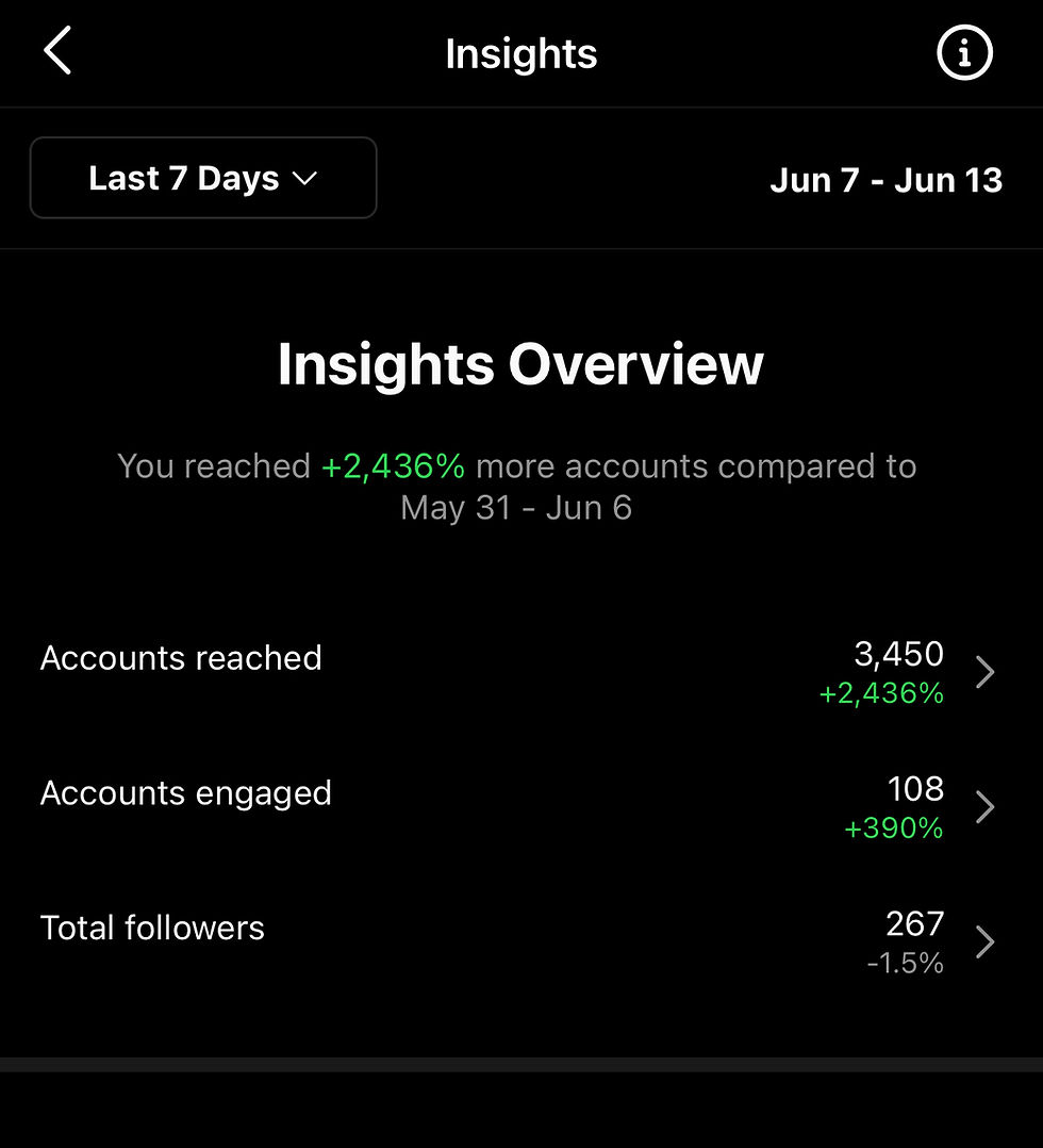 TikTok weekly analytics