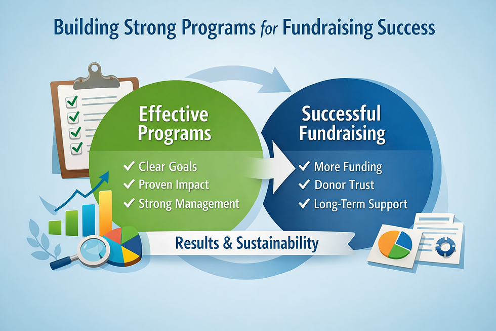 The Importance of Strong Programs for Fundraising Success