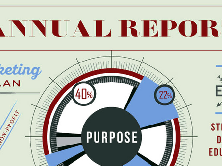 Does Your Nonprofit Need an Annual Report?