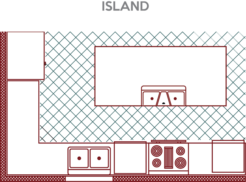 A Guide to Kitchen Layouts