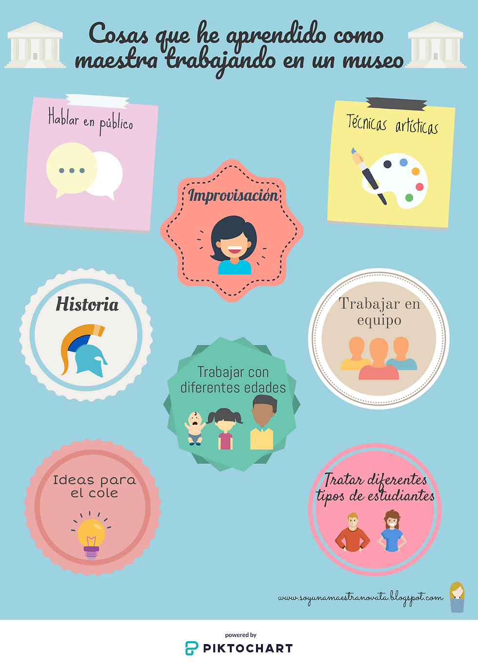 REFLEXIONES: COSAS QUE HE APRENDIDO COMO MAESTRA TRABAJANDO EN UN MUSEO 