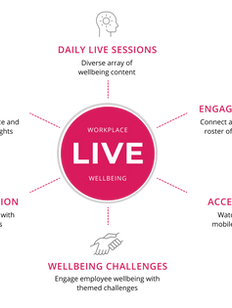 Why More Challenges Mean More Engagement: Unlocking the Power of FitPros LIVE