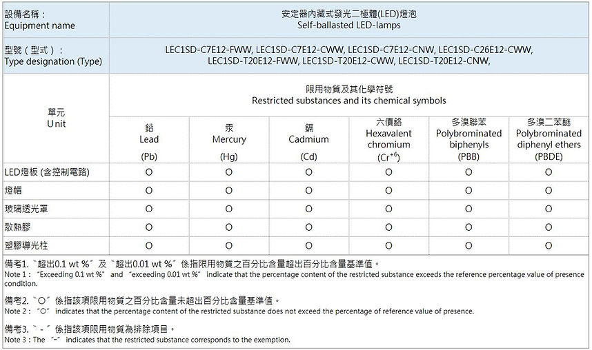 taiwan rohs 標示_E12.JPG