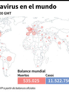 Más de 130.000 muertos por covid-19 en EUA, entre advertencias sobre transmisión por aire