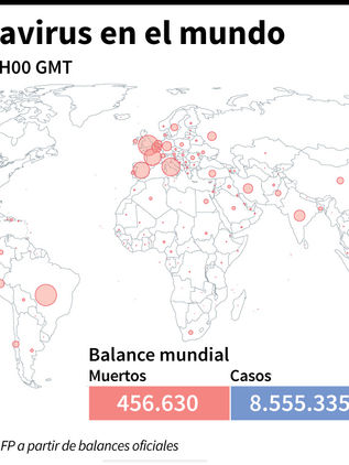 Brasil supera el millón de casos de covid-19 y el desconfinamiento preocupa a la OMS