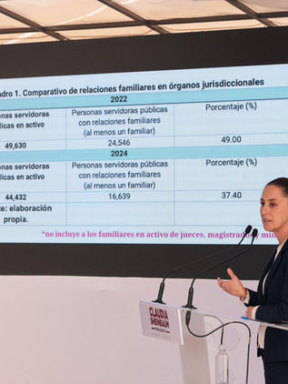 Presidenta de la suprema corte reconoce nepotismo dentro del Poder Judicial: Sheinbaum