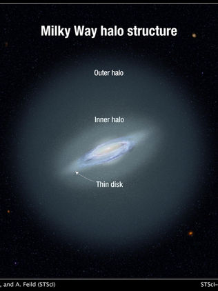 Los astrónomos encuentran la estrella más distante en la Vía Láctea