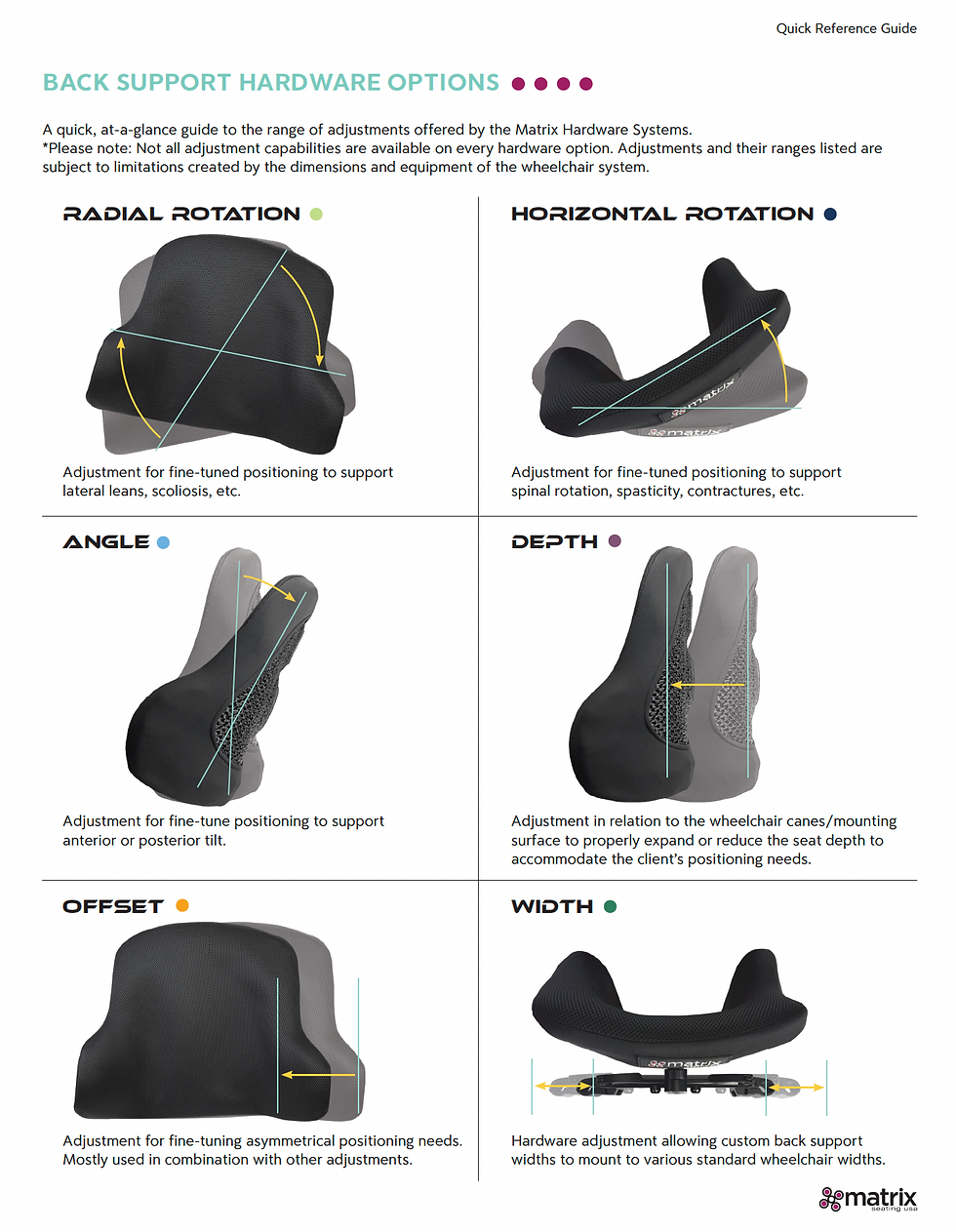 Hardware At-A-Glance Preview.png