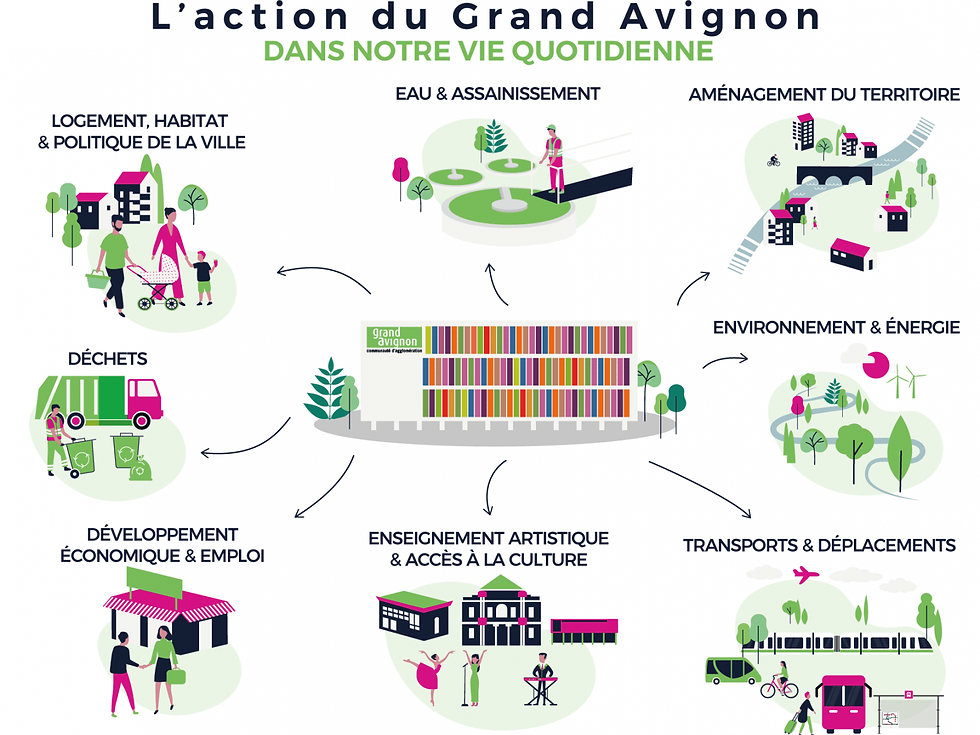 L'action du Grand Avignon dans la vie quatidienne