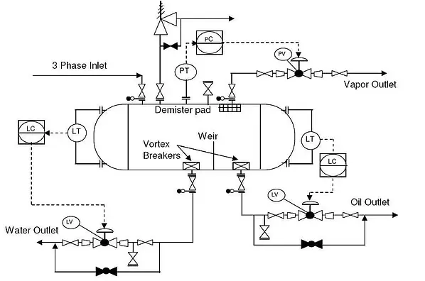 PIPING AND INSTRUMENTATION DIAGRAMS (P&IDS):