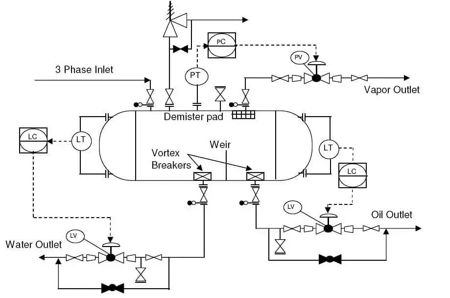 Complete piping layout and routing for high-pressure piping systems in the oil and gas sector, located on the second floor of a facility. The image showcases detailed technical blueprints or CAD designs of the piping network, highlighting the routing of pipes, valves, and flanges. It includes a complex