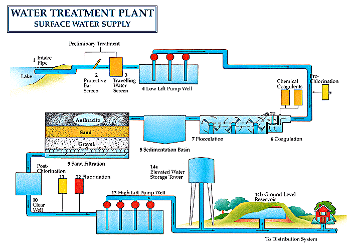 Thiết kế công nghệ xử lý nước cho tòa nhà văn phòng