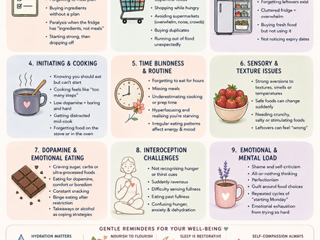 ADHD and Eating - Part 1
