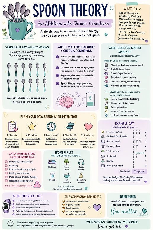 The Spoon Theory for ADHDers with other conditions