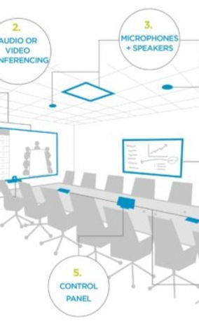 7-conference-room-AV-components-header-1-1024x569_edited.jpg