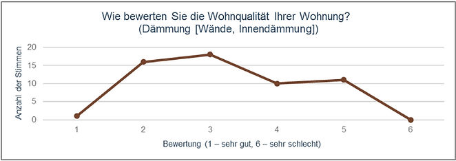 Frage_2_2_2.jpg