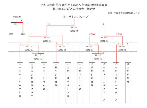 大会結果.JPG