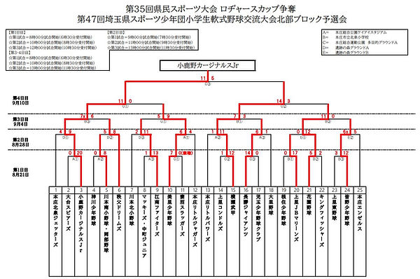 ロヂャース.JPG