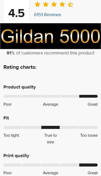 GILDAN 5000 REVIEW.jpg