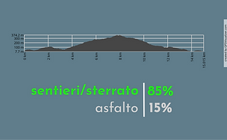 Asprerocce_profilo.png