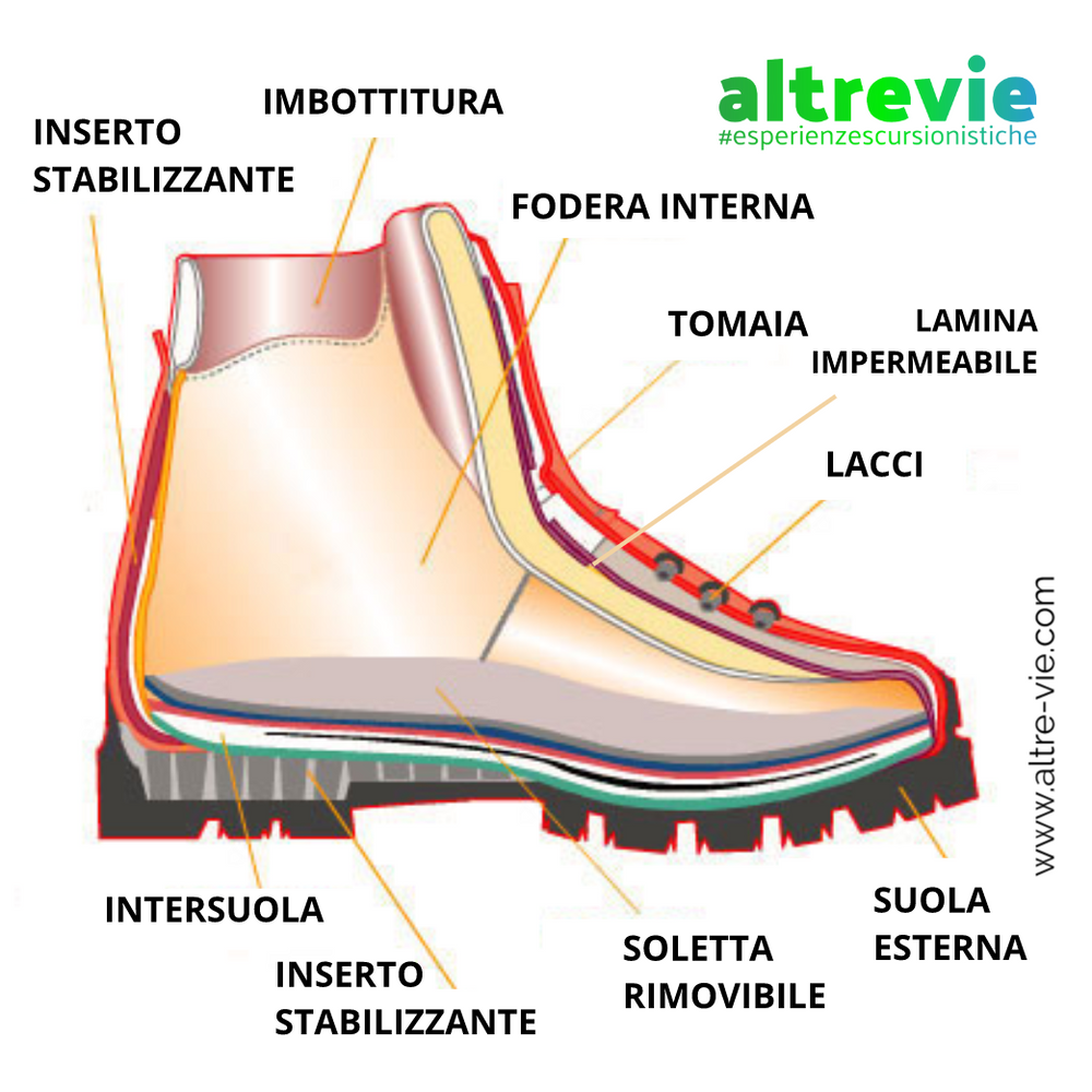 Le scarpe da trekking. Le origini