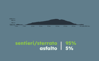 Asprerocce_profilo.png