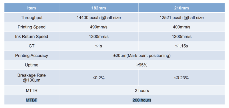 Source: Suzhou Maxwell Technologies Co., Ltd. presented at the online TechBlick Screen Printing workshop in 2023