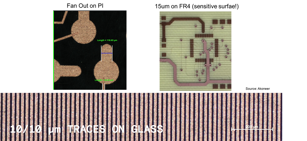 SSAIL Process examples 1) a fan-out Cu circuit on PI substrate with fine features,
2 ) 15um traces on a standard FR4 substrates, which is a sensitive substrates and demonstrate viability for PCB manufacturing,
3) 10um/10um Cu lines on glass