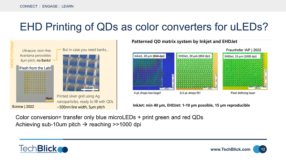 Printed Electronics in Displays - from TFE to QD-OLED to MicroLEDs