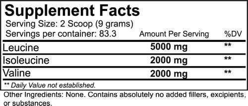 NutraKey BCAA Powder fact