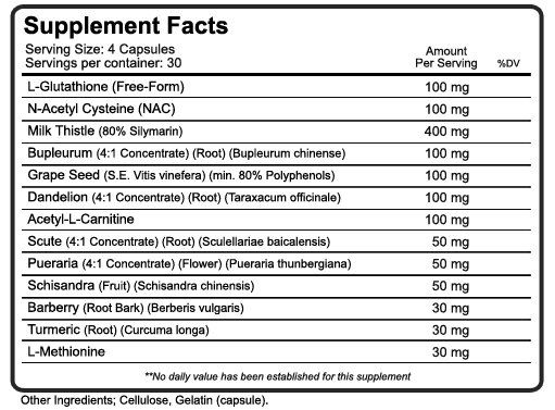 NutraKey Liver Optima facts