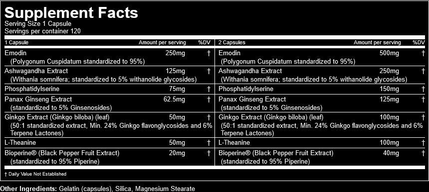 Gorilla Mind Cortisol Blocker 120 Capsule facts