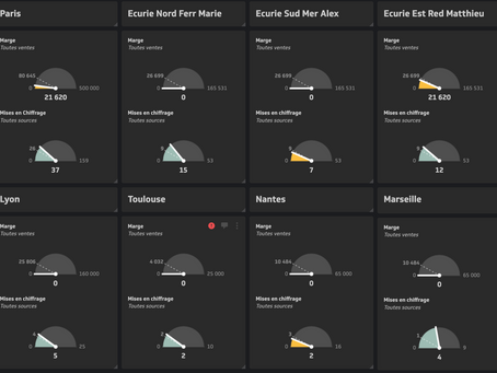 Bientôt les vacances
