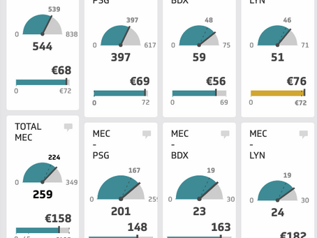 Le Point du Vendredi