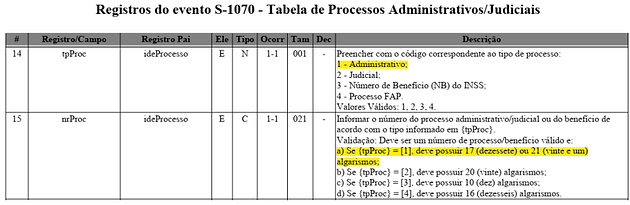 foi alterada a forma de prestação de informação sobre os processos de contestação do FAP referentes à vigência 2019.