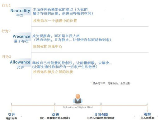 充滿活力的心:它在人類命運中的作用(1)